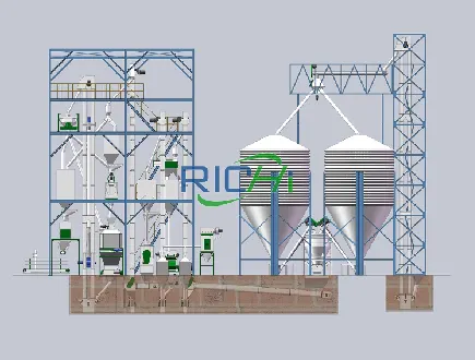 RICHI 11-15 tph animal feed pellet production line, modular compound feed mill for livestock, poultry and aquafeed pellet manufacturing