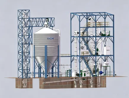 RICHI 16-20 tph full automatic feed pellet production line, medium-sized compound feed processing plant for commercial feed manufacturers