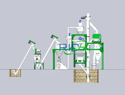 RICHI 1-2 tph small self-use animal feed pellet production line, mini feed processing plant for family farms and small breeding enterprises