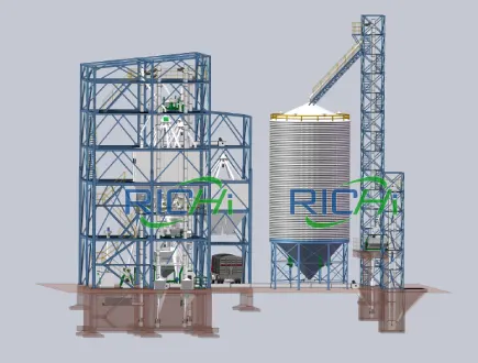 RICHI 20-40 tph automatic compound feed production line, industrial feed pellet mill equipment for medium-scale animal feed manufacturing factory