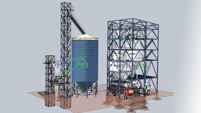 Featured images from a 3D demonstration animation of a 10-ton feed production line