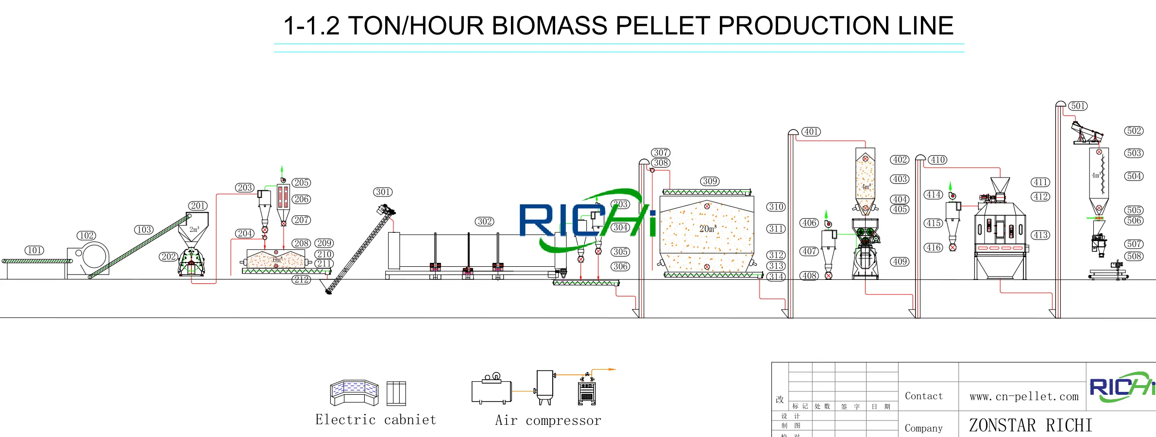 1-1.2 TPH high-end biofuel biomass pellet production line complete process flow diagram, small wood pellet plant layout drawing