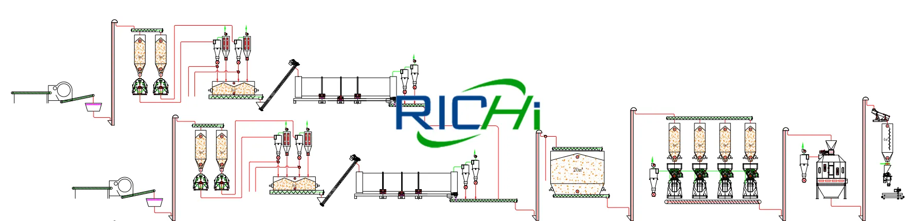 16-30 TPH large scale biofuel biomass pellet production line full process flow diagram, industrial wood pellet plant layout