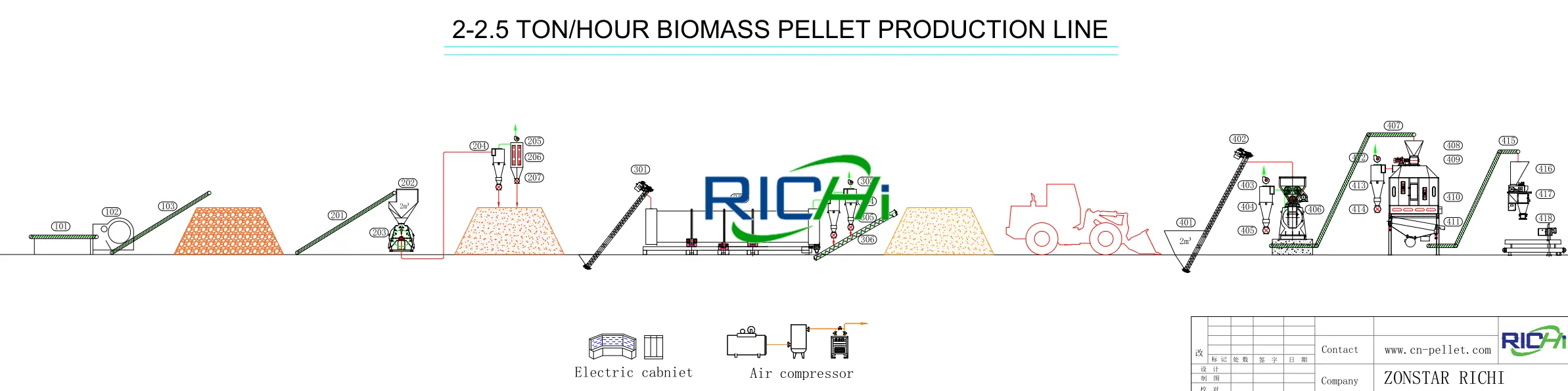 2-2.5 TPH low-cost low-end biofuel pellet production line flow chart, compact biomass wood pellet mill process schematic