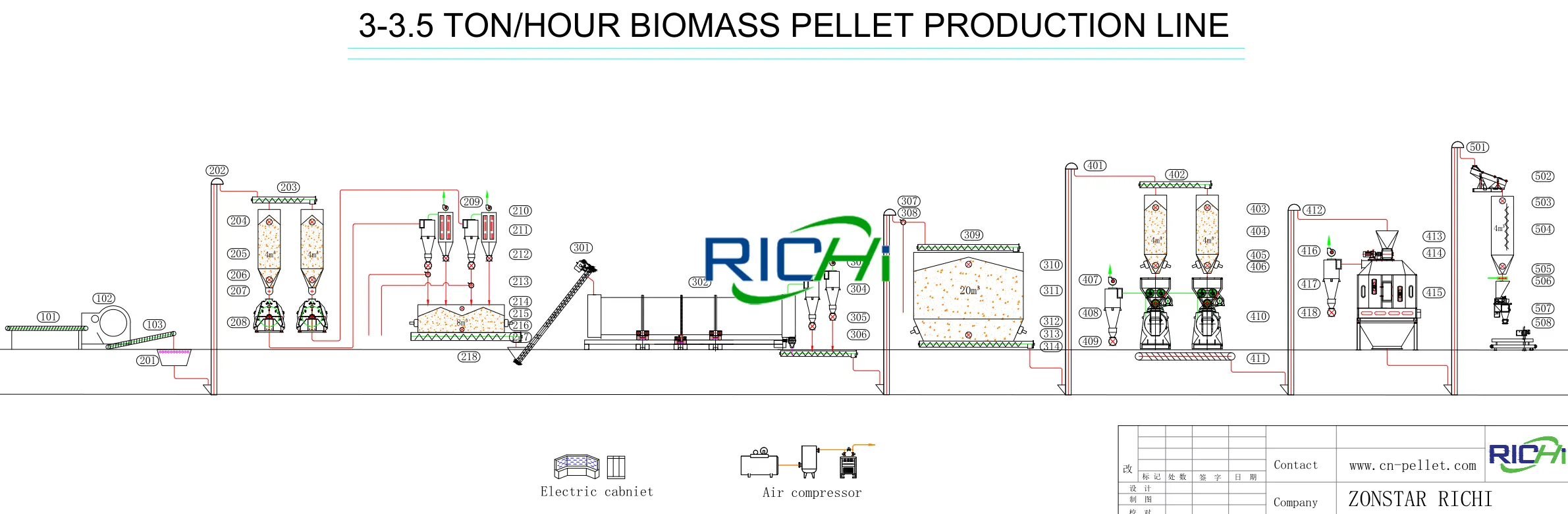 3-3.5 TPH high-end biofuel biomass pellet production line process layout drawing, automated wood pellet plant flow diagram