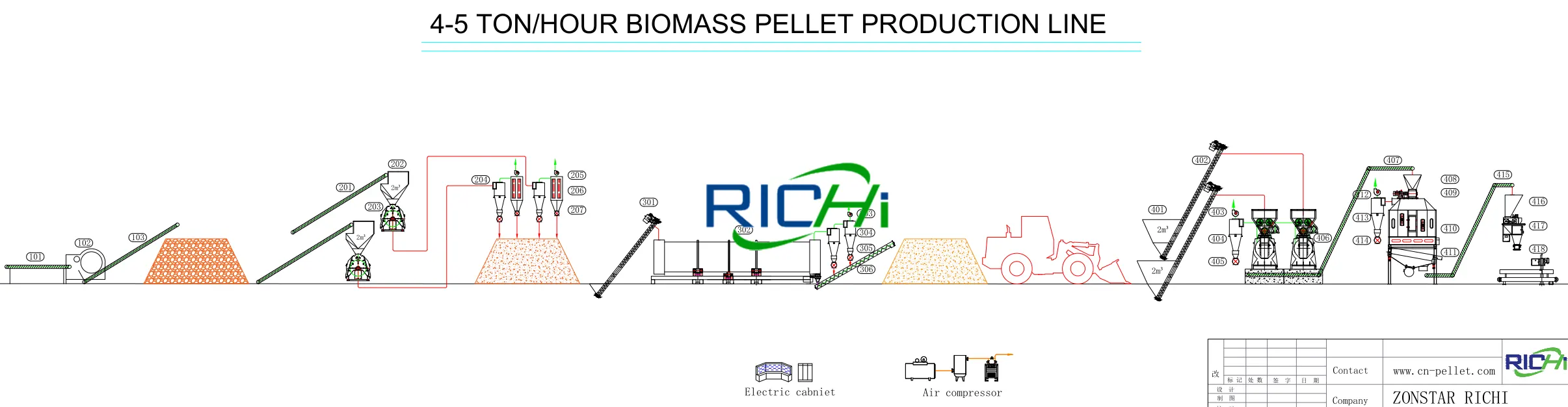 4-5 TPH low-end economical biofuel pellet production line process flow chart, straw wood biomass pellet mill schematic drawing