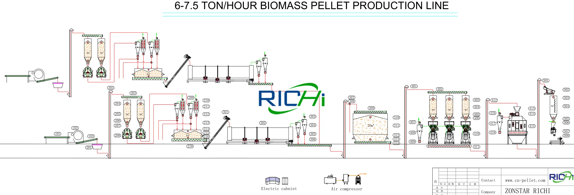 6-7.5 TPH high-end automated biofuel biomass pellet production line complete process flow diagram