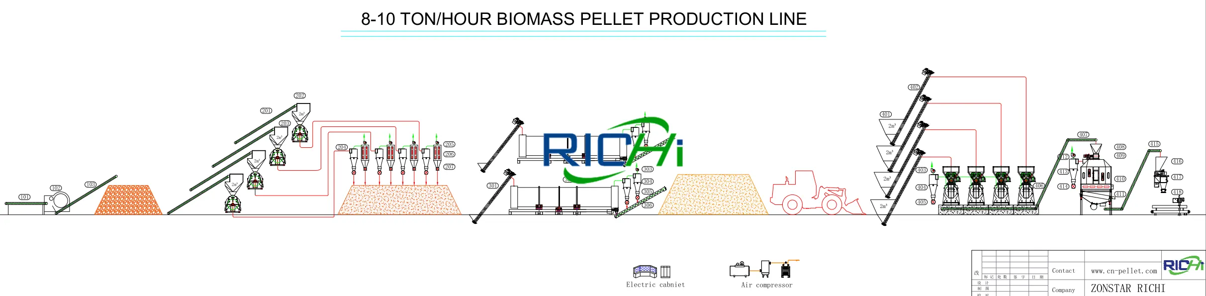 8-10 TPH low-end economical biofuel pellet production line flow chart, large biomass wood pellet processing layout